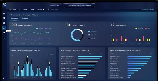 RAVEN C2 analytics view