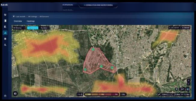 RAVEN C2 heatmap view