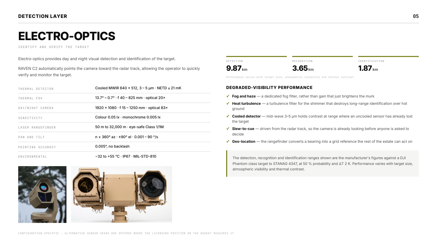 RAVEN product family profile, page 5: Detection layer — Electro-optics