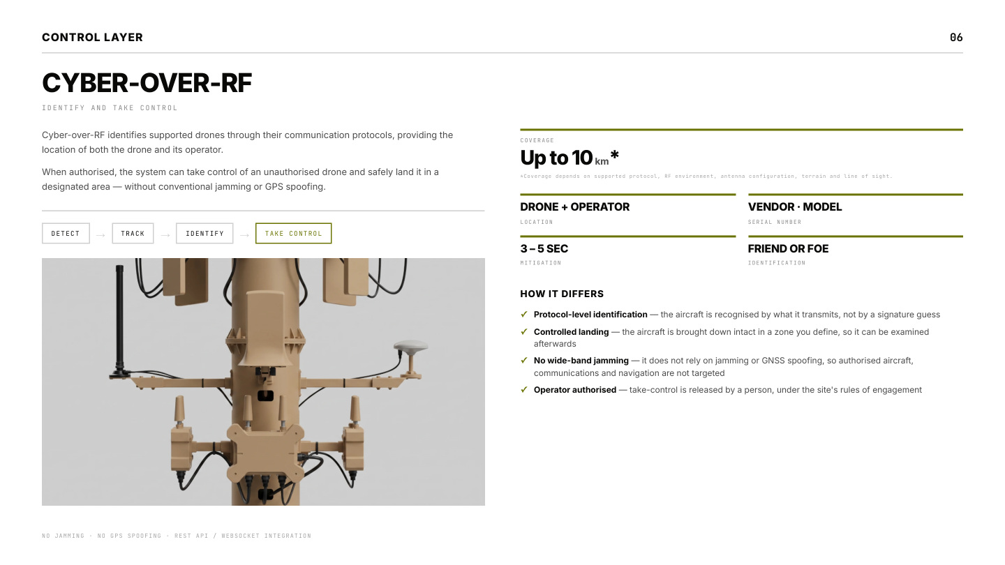 RAVEN product family profile, page 6: Control layer — Cyber-over-RF