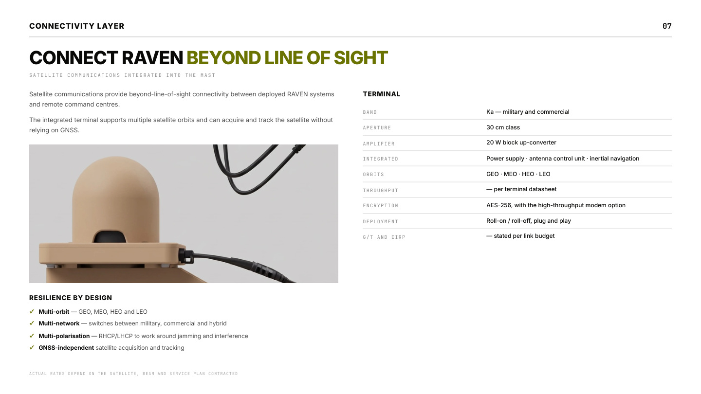 RAVEN product family profile, page 7: Connectivity layer — Satellite communications