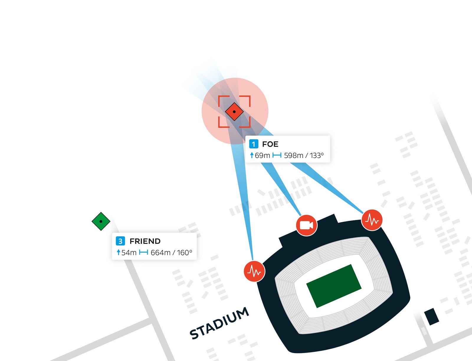 RAVEN-C protecting the airspace over a packed stadium